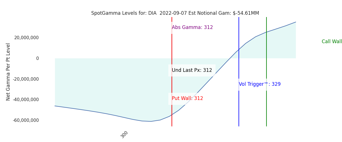 2022-09-07_CBOE_gammagraph_AMDIA.png