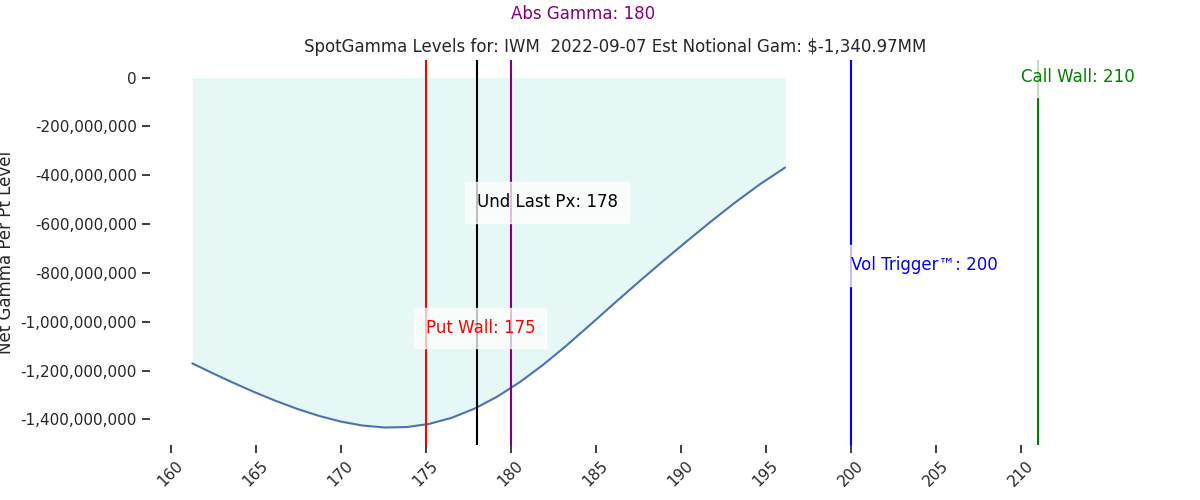 2022-09-07_CBOE_gammagraph_AMIWM.png