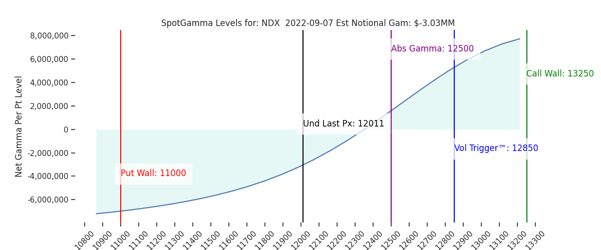2022-09-07_CBOE_gammagraph_AMNDX.png