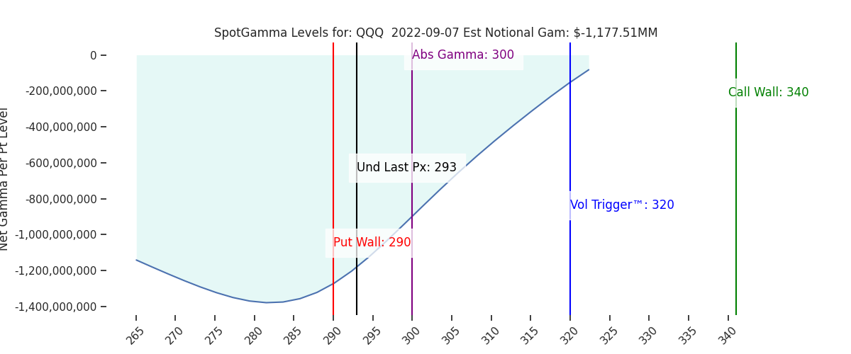 2022-09-07_CBOE_gammagraph_AMQQQ.png