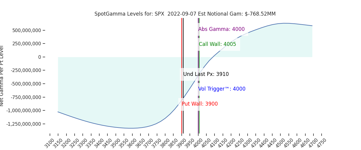2022-09-07_CBOE_gammagraph_AMSPX.png
