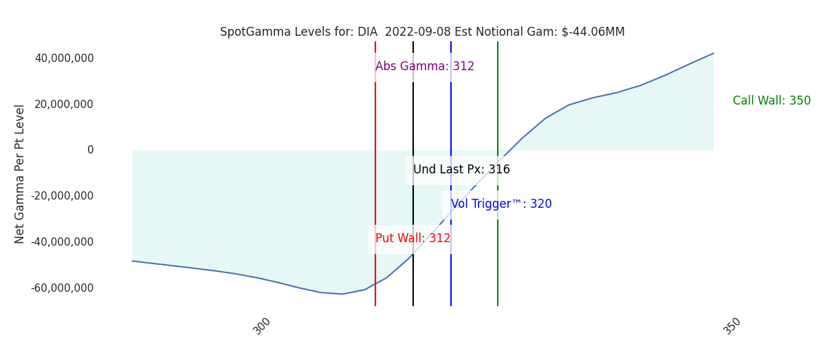2022-09-08_CBOE_gammagraph_AMDIA.png