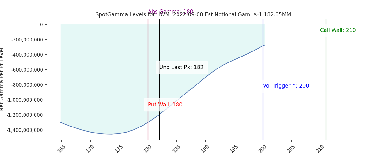 2022-09-08_CBOE_gammagraph_AMIWM.png