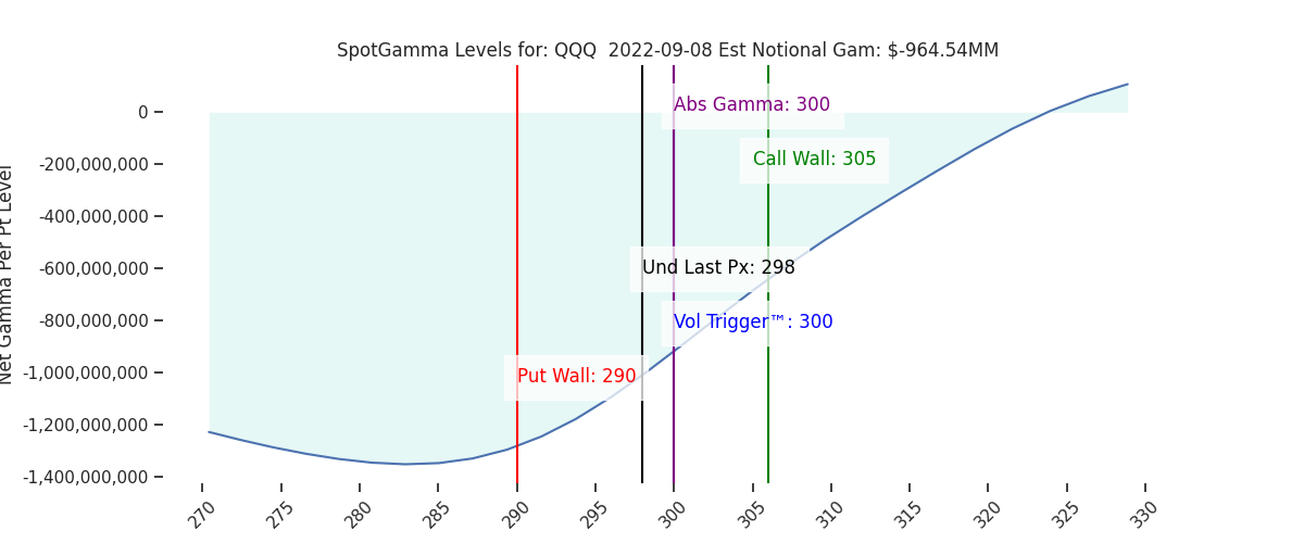 2022-09-08_CBOE_gammagraph_AMQQQ.png
