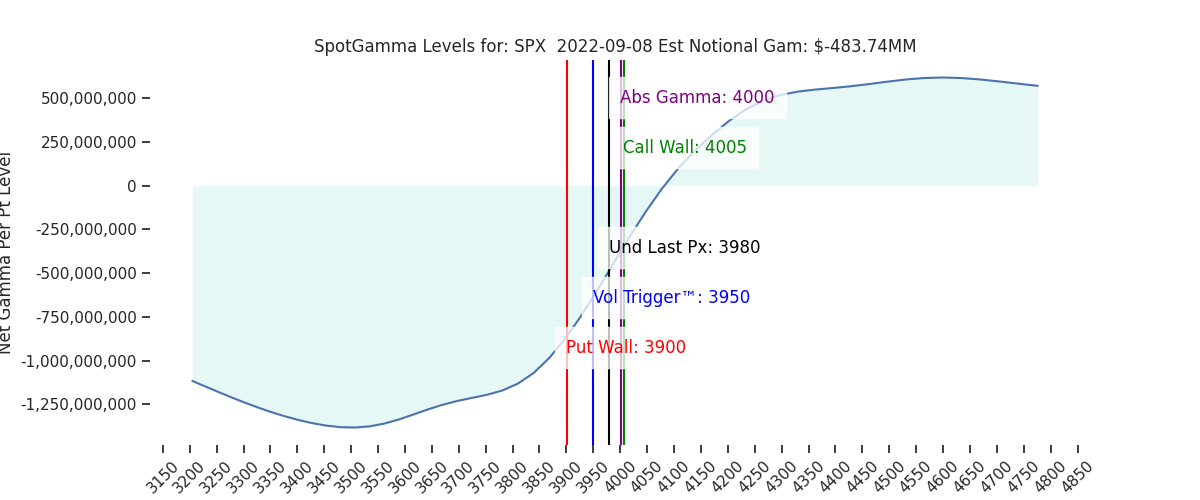 2022-09-08_CBOE_gammagraph_AMSPX.png
