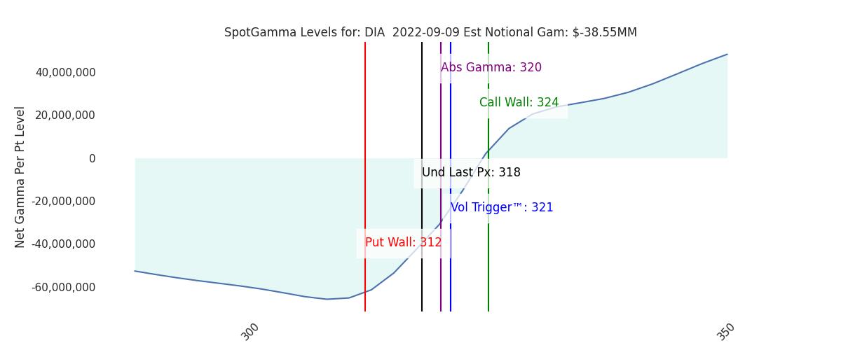 2022-09-09_CBOE_gammagraph_AMDIA.png