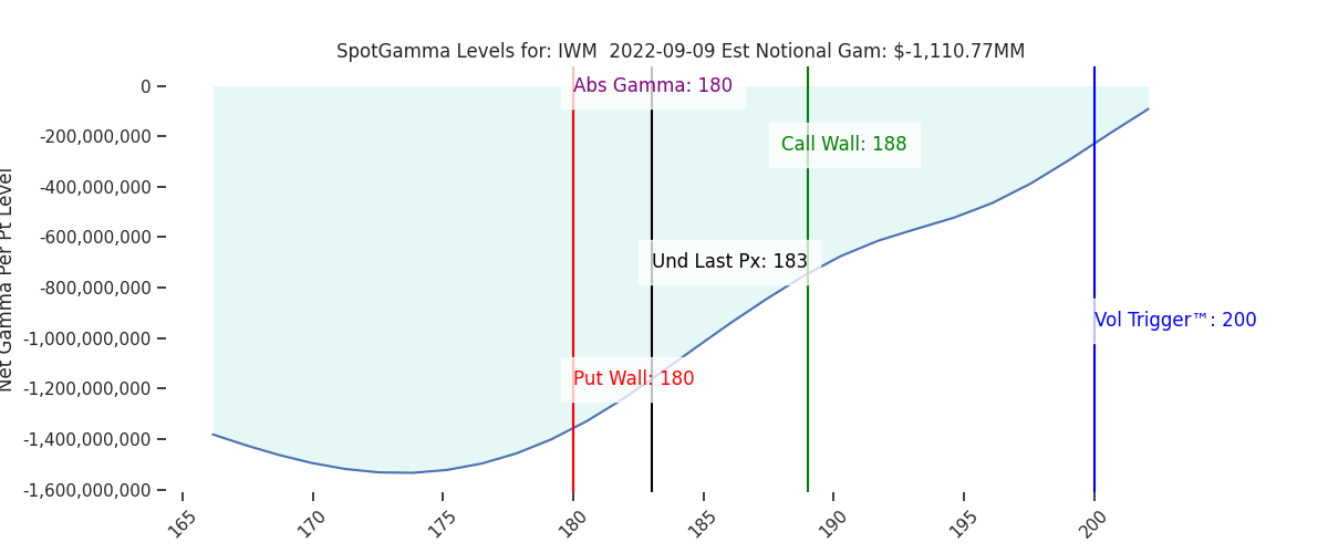 2022-09-09_CBOE_gammagraph_AMIWM.png