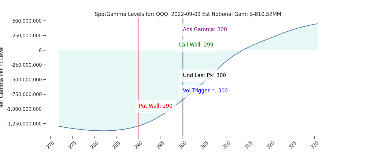 2022-09-09_CBOE_gammagraph_AMQQQ.png