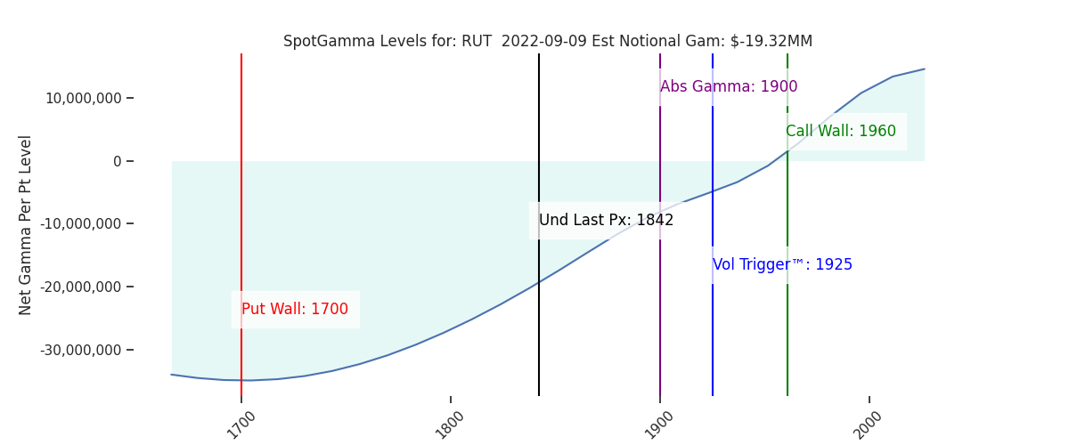2022-09-09_CBOE_gammagraph_AMRUT.png