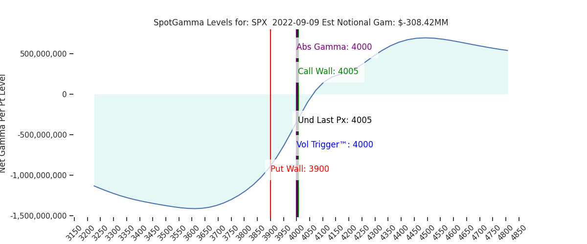2022-09-09_CBOE_gammagraph_AMSPX.png