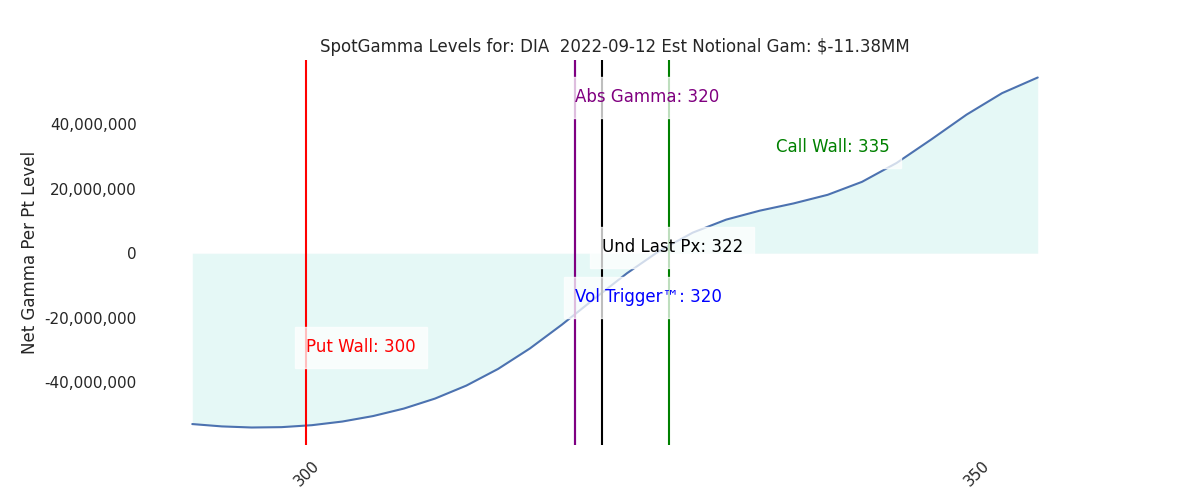 2022-09-12_CBOE_gammagraph_AMDIA.png