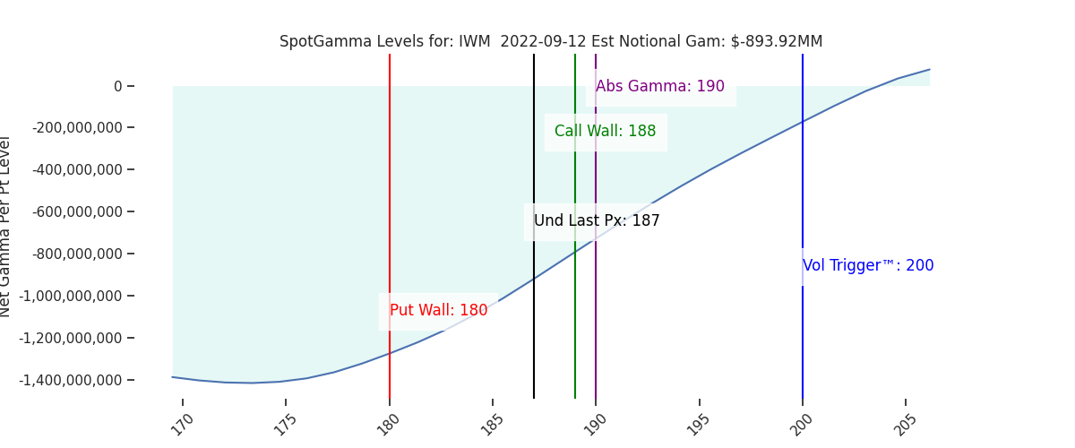 2022-09-12_CBOE_gammagraph_AMIWM.png
