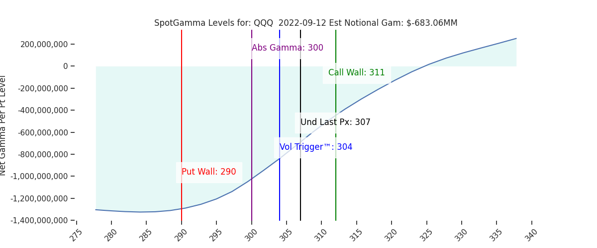2022-09-12_CBOE_gammagraph_AMQQQ.png