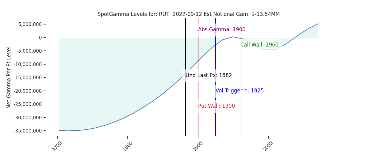 2022-09-12_CBOE_gammagraph_AMRUT.png