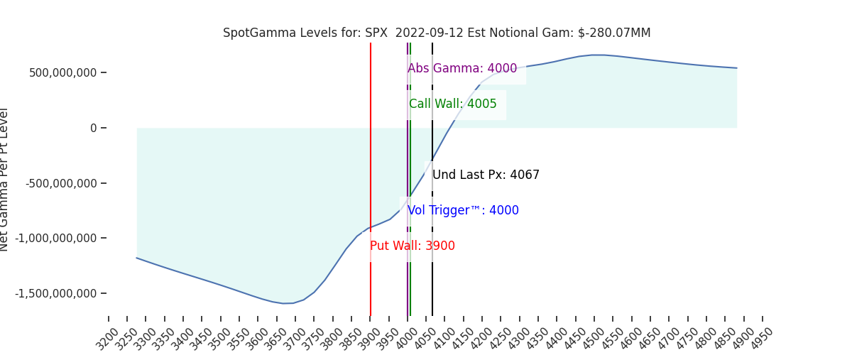 2022-09-12_CBOE_gammagraph_AMSPX.png