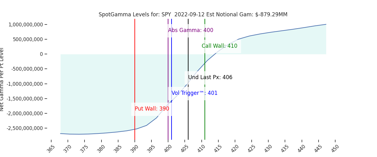 2022-09-12_CBOE_gammagraph_AMSPY.png