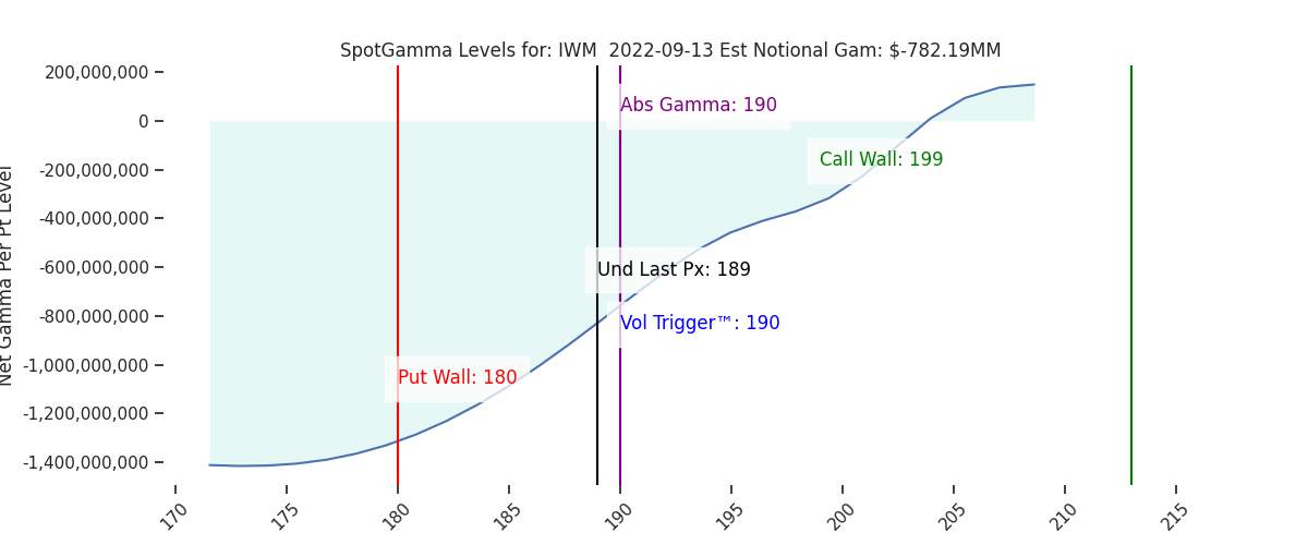 2022-09-13_CBOE_gammagraph_AMIWM.png