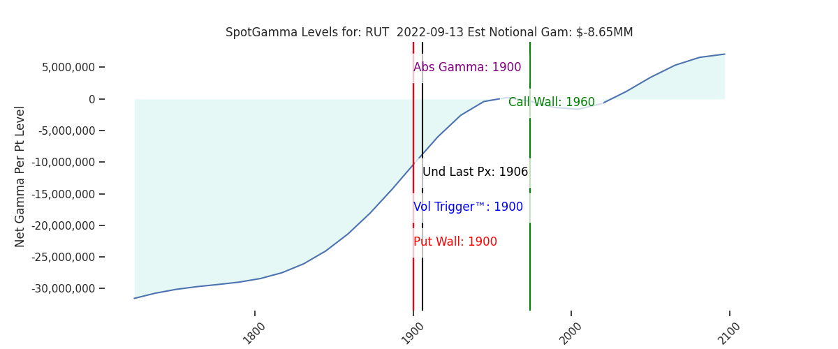 2022-09-13_CBOE_gammagraph_AMRUT.png