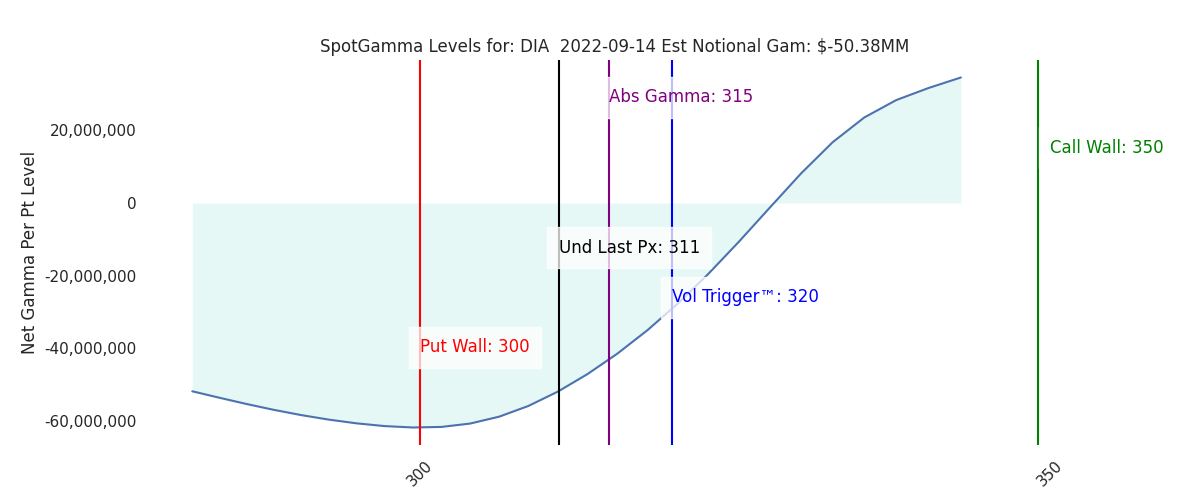 2022-09-14_CBOE_gammagraph_AMDIA.png