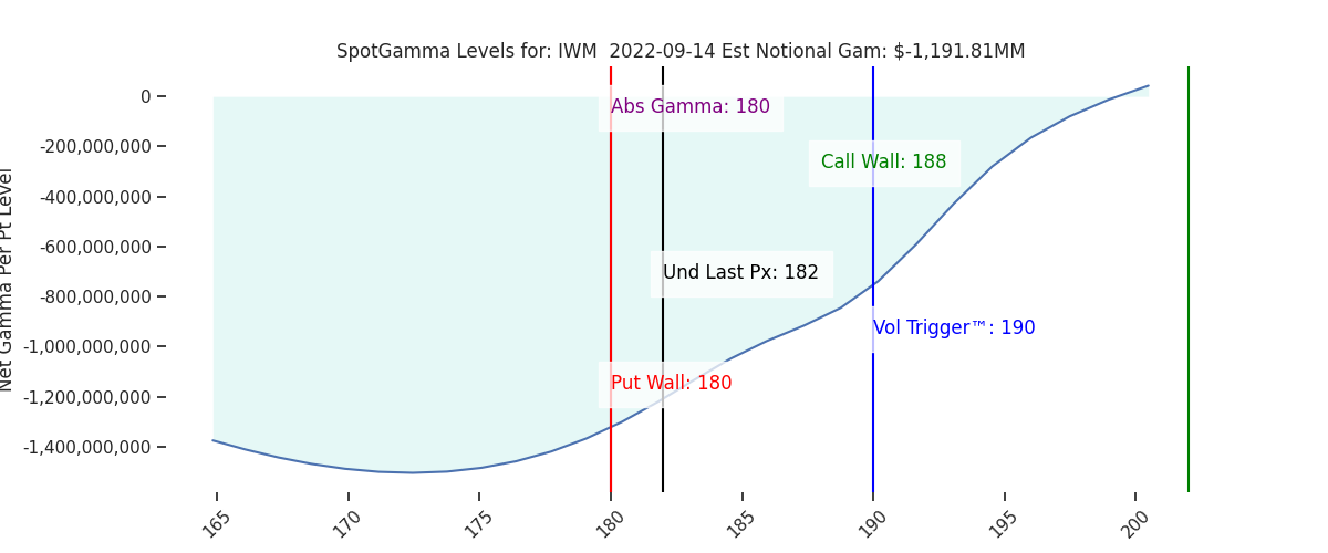 2022-09-14_CBOE_gammagraph_AMIWM.png