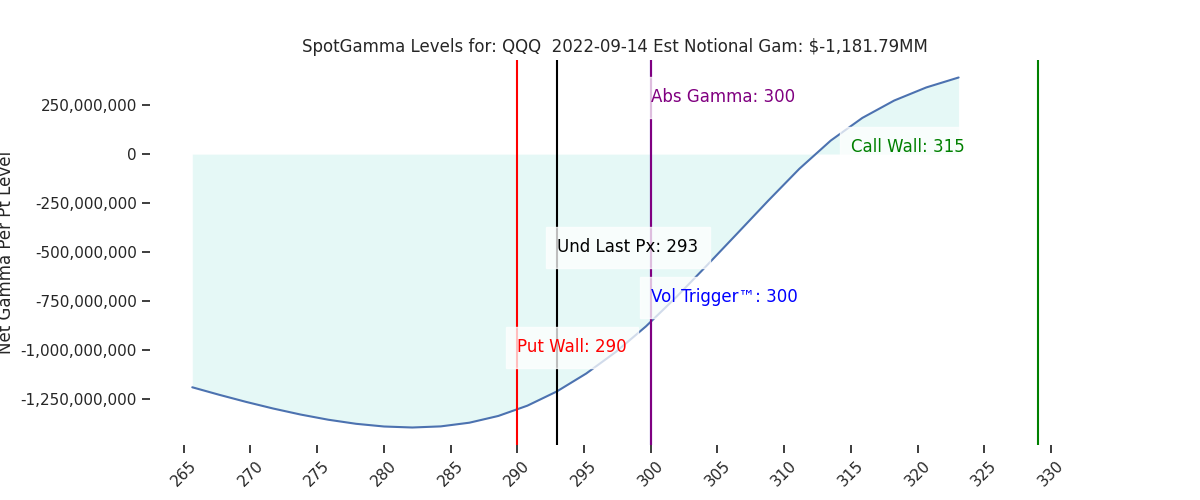 2022-09-14_CBOE_gammagraph_AMQQQ.png
