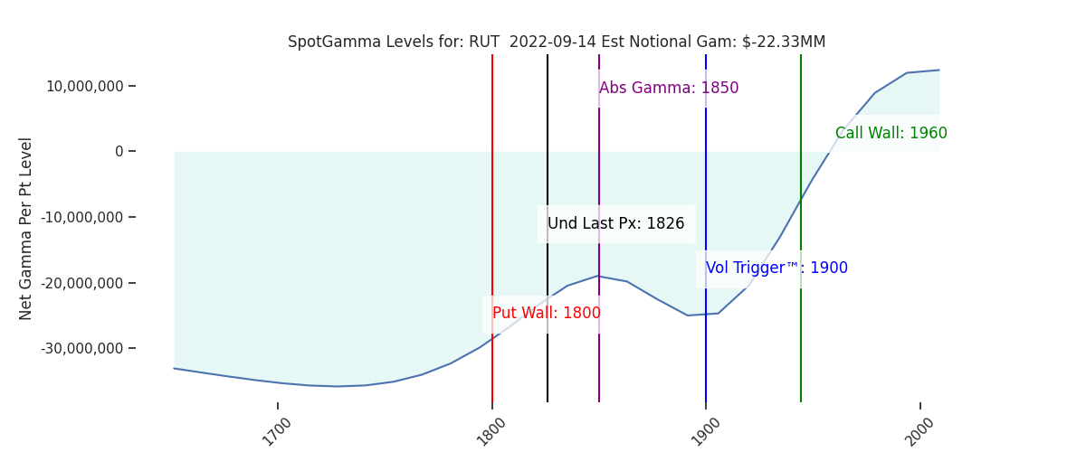 2022-09-14_CBOE_gammagraph_AMRUT.png