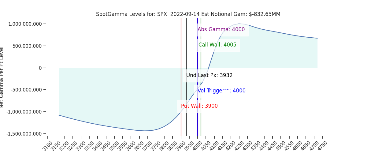 2022-09-14_CBOE_gammagraph_AMSPX.png