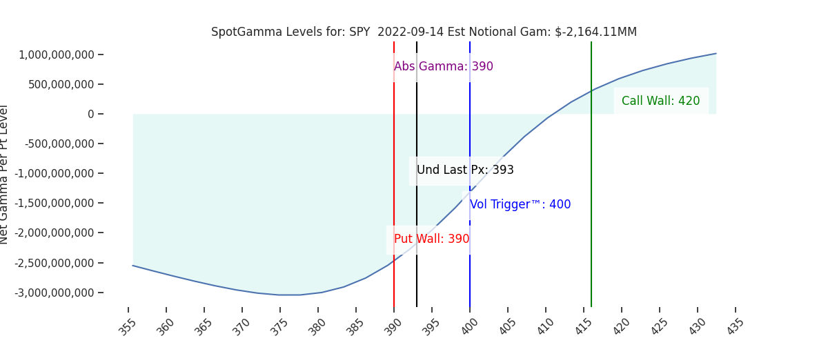 2022-09-14_CBOE_gammagraph_AMSPY.png
