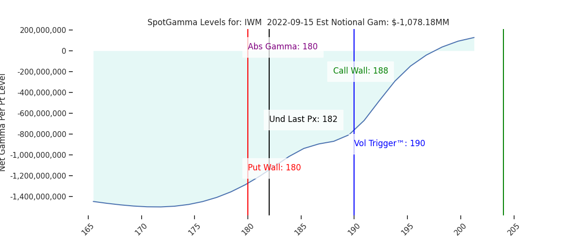 2022-09-15_CBOE_gammagraph_AMIWM.png
