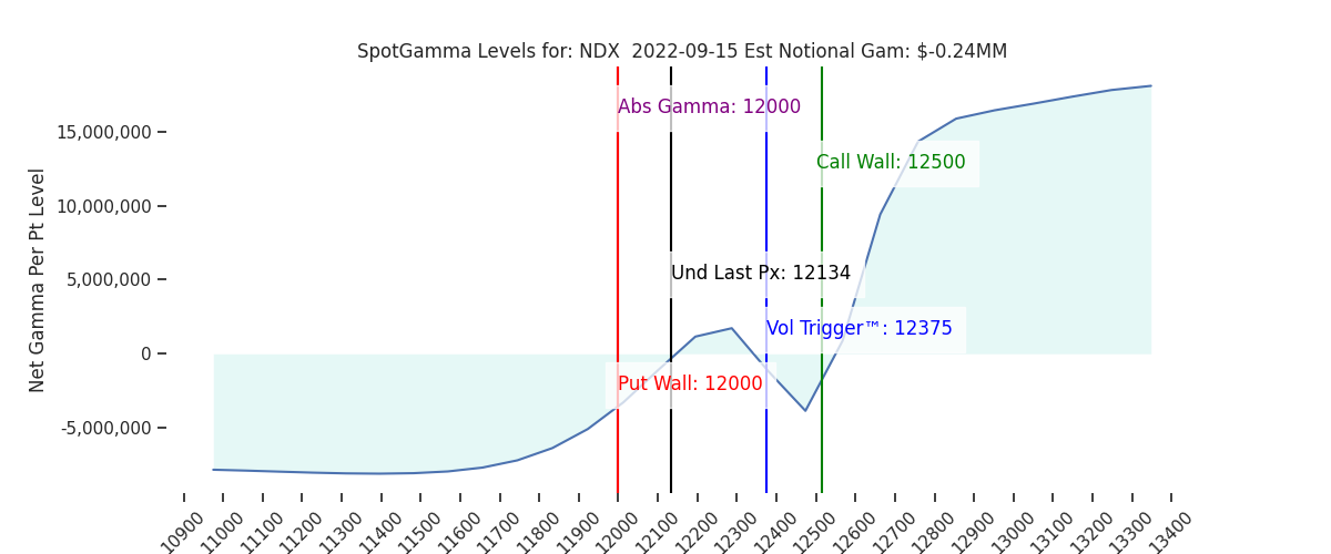2022-09-15_CBOE_gammagraph_AMNDX.png