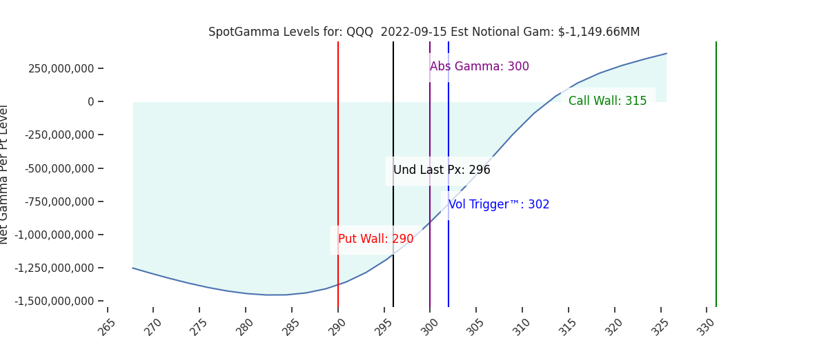 2022-09-15_CBOE_gammagraph_AMQQQ.png