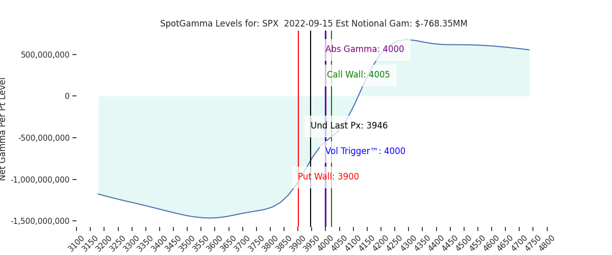 2022-09-15_CBOE_gammagraph_AMSPX.png