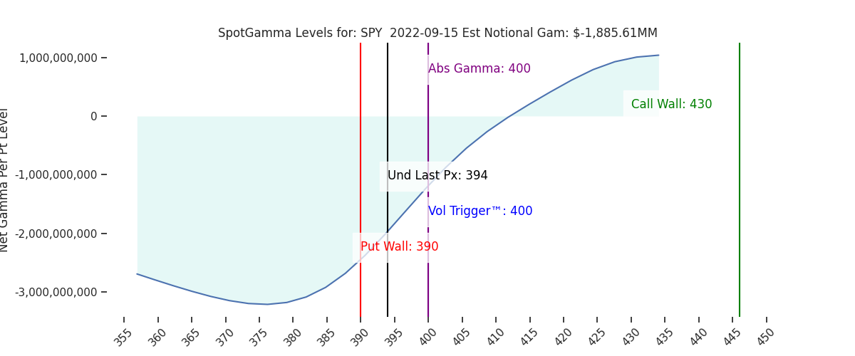 2022-09-15_CBOE_gammagraph_AMSPY.png