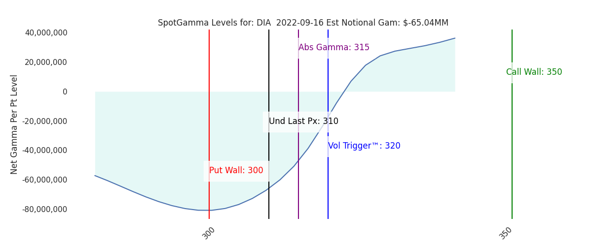 2022-09-16_CBOE_gammagraph_AMDIA.png