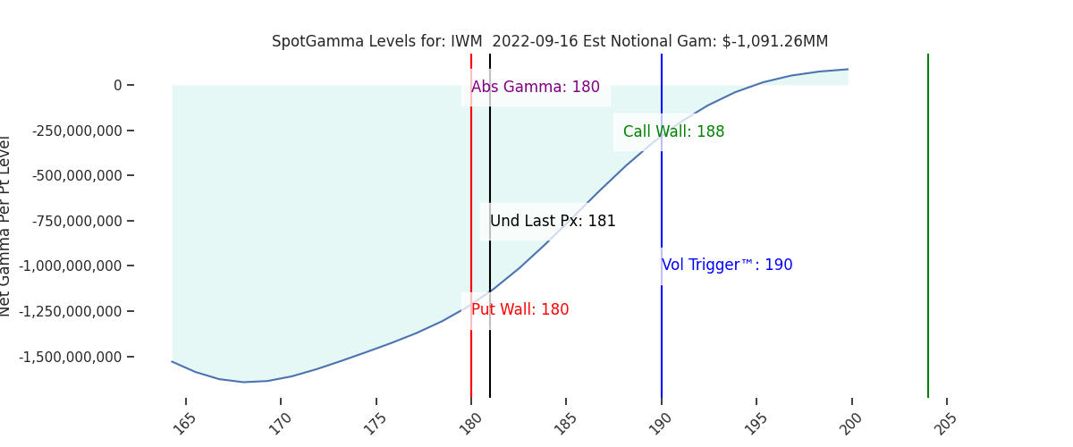 2022-09-16_CBOE_gammagraph_AMIWM.png