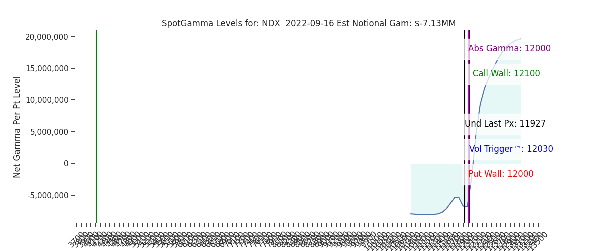 2022-09-16_CBOE_gammagraph_AMNDX.png