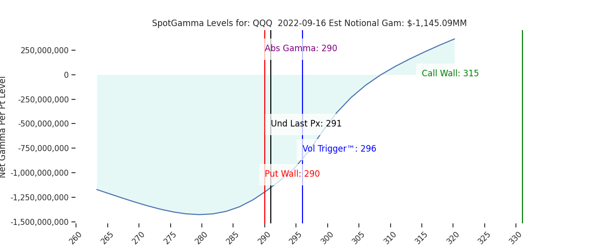 2022-09-16_CBOE_gammagraph_AMQQQ.png