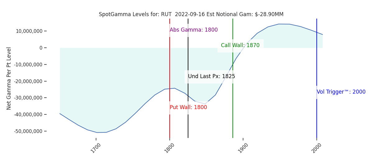 2022-09-16_CBOE_gammagraph_AMRUT.png