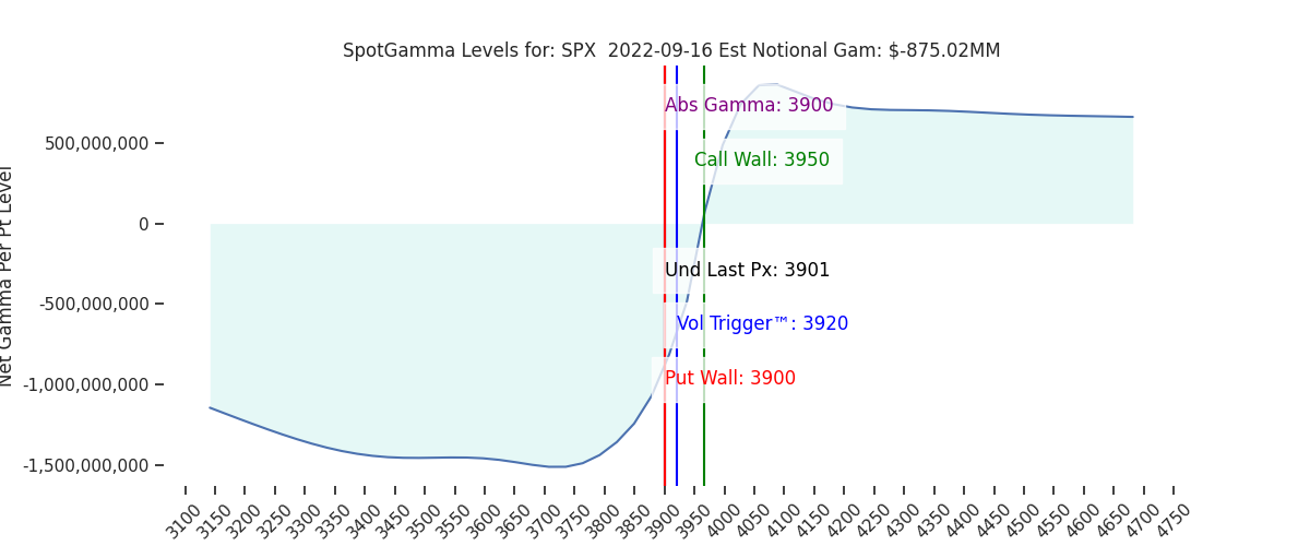 2022-09-16_CBOE_gammagraph_AMSPX.png