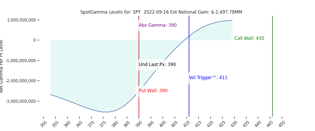 2022-09-16_CBOE_gammagraph_AMSPY.png
