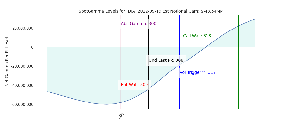 2022-09-19_CBOE_gammagraph_AMDIA.png