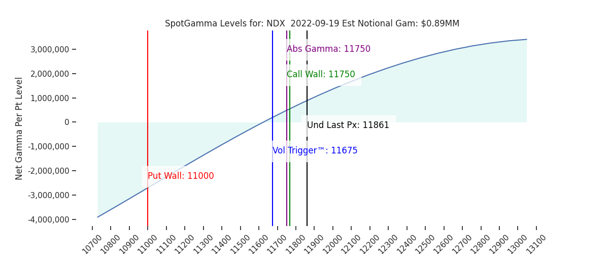 2022-09-19_CBOE_gammagraph_AMNDX.png