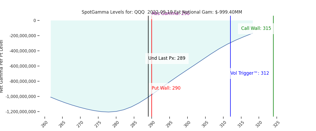 2022-09-19_CBOE_gammagraph_AMQQQ.png