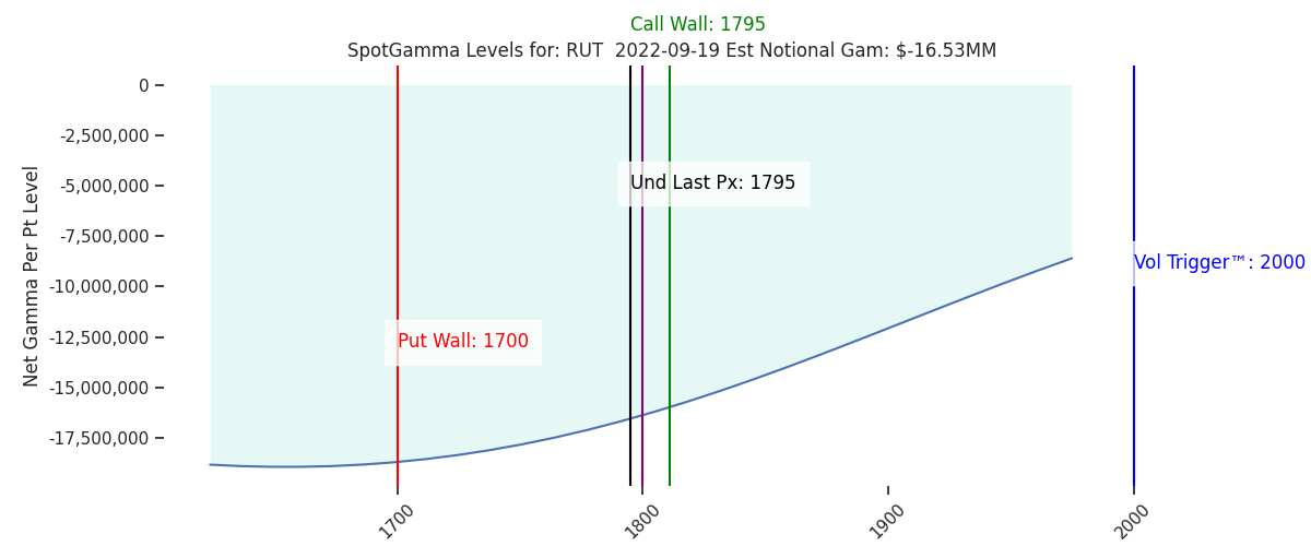2022-09-19_CBOE_gammagraph_AMRUT.png