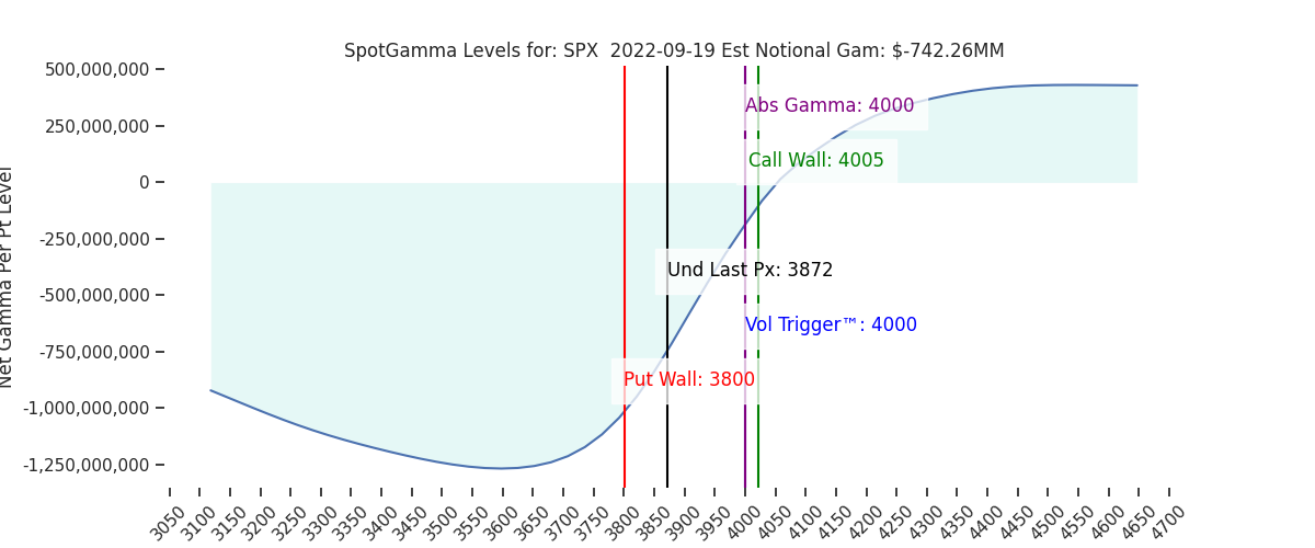 2022-09-19_CBOE_gammagraph_AMSPX.png