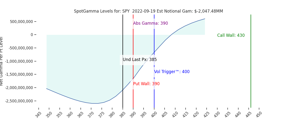 2022-09-19_CBOE_gammagraph_AMSPY.png