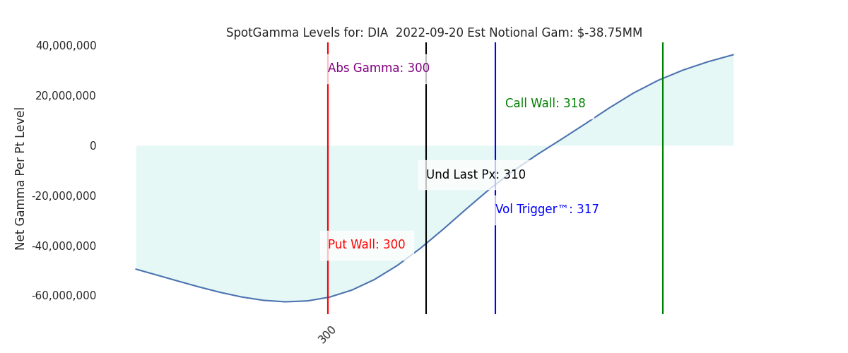 2022-09-20_CBOE_gammagraph_AMDIA.png