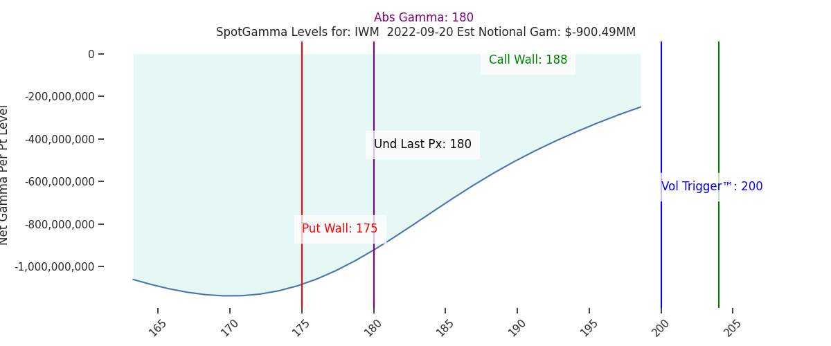 2022-09-20_CBOE_gammagraph_AMIWM.png