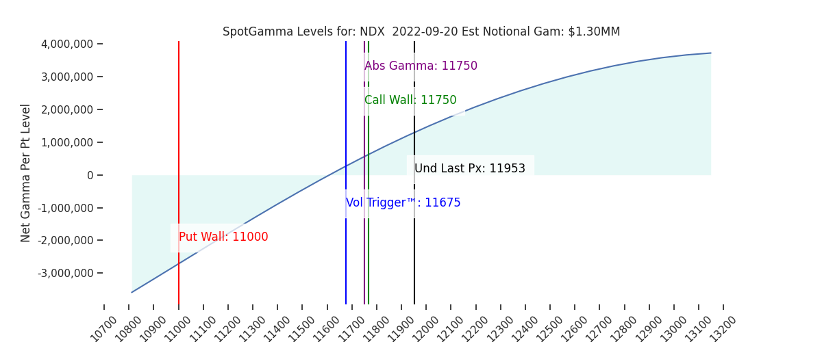 2022-09-20_CBOE_gammagraph_AMNDX.png