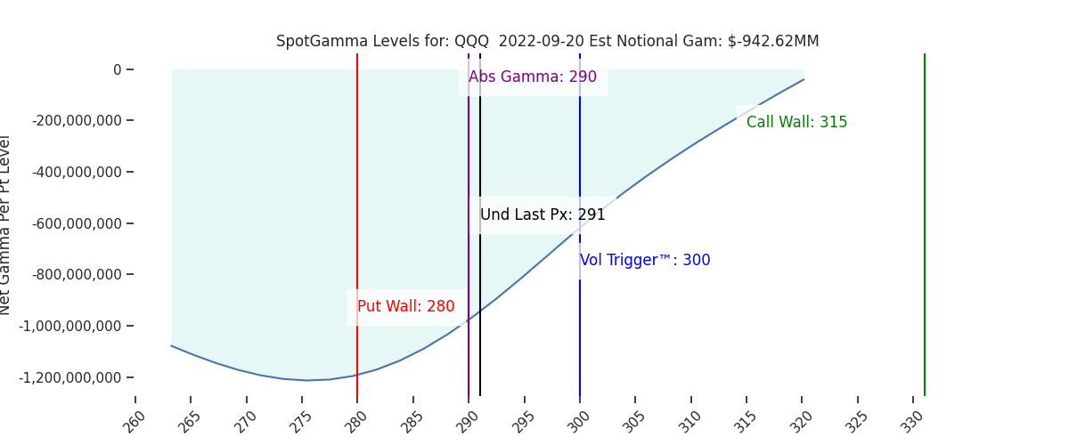2022-09-20_CBOE_gammagraph_AMQQQ.png